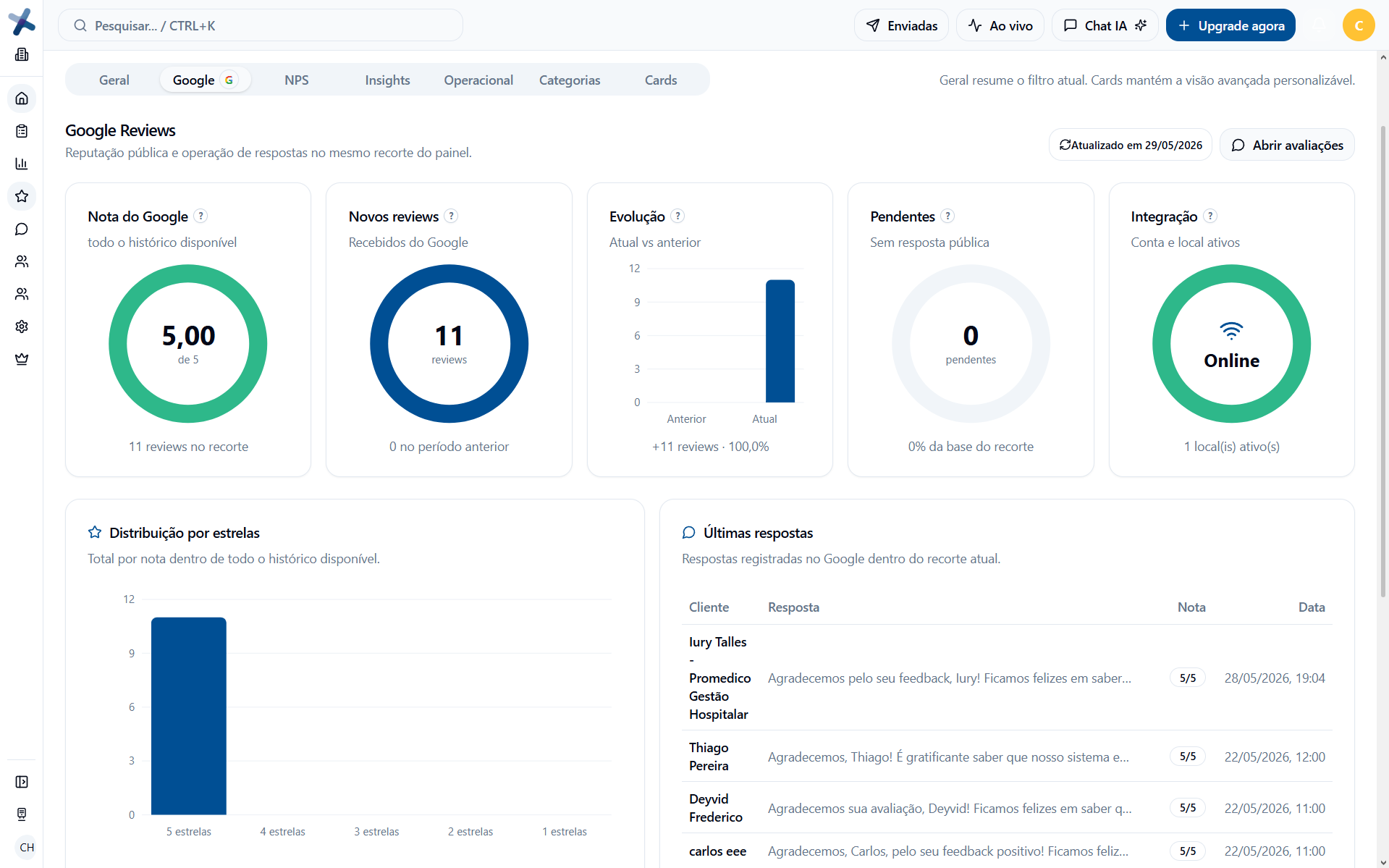 Painel do Google Avaliações com reviews, respostas e automação por IA
